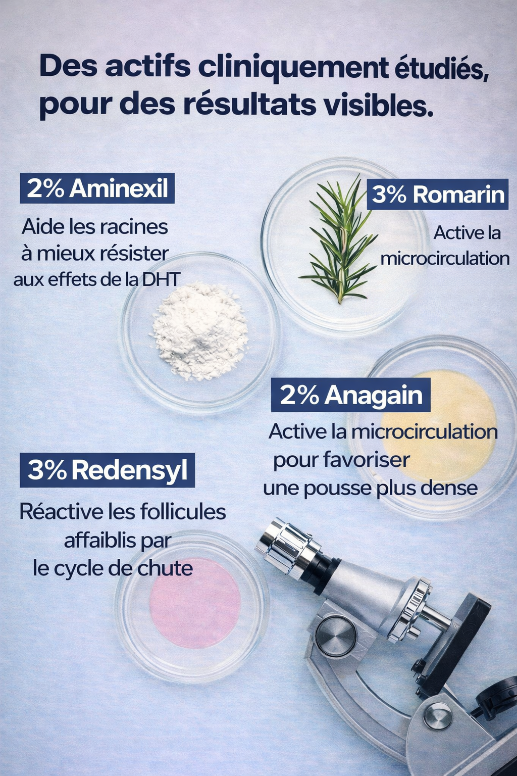 Sérum roll-on pour la croissance des cheveux